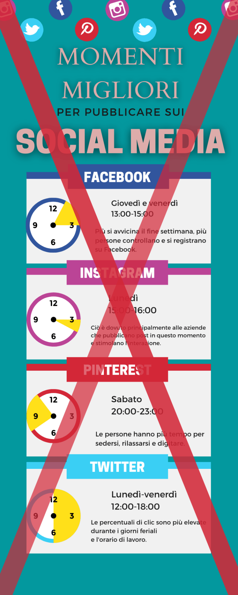 Scopri di più sull'articolo Quando pubblicare un post sui vari social
